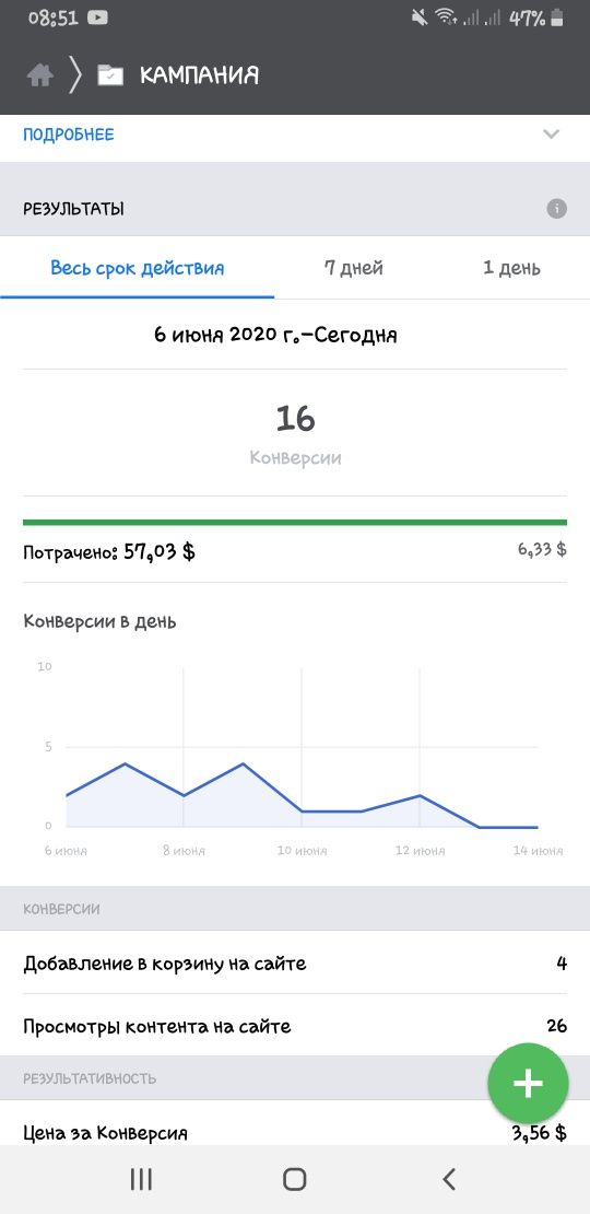 Таргетолог.  Фахівець з налаштування реклами у Фейсбук та Інста, ТікТо