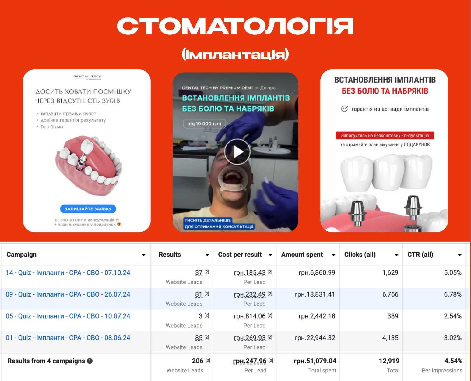 +7 днів співпраці у подарунок‼️ Таргетована реклама Таргет Просування