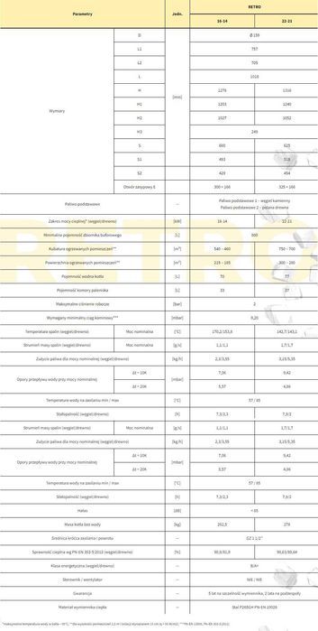Kocioł / piec zasypowy PEREKO Retro 14kW/16kW drewno/węgiel