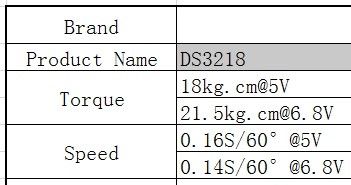 Сервопривід, сервомашинки, серва DS 3218 MG 180градусів.