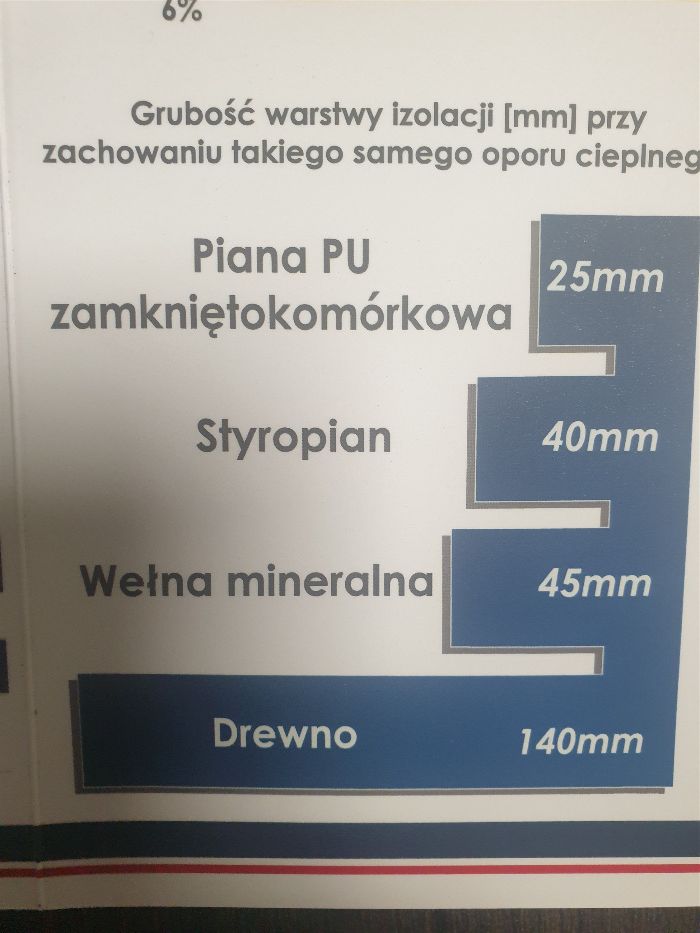 DOCIEPLENIA PODDASZY PIANA PUR otwartokomórkowa bezpłatna wycena zapra