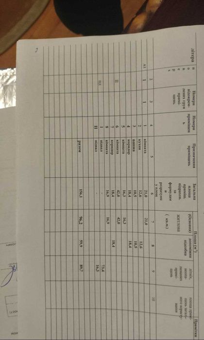 Будинок на продаж у мальовничому селі Велятино.