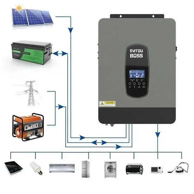 НАЛИЧИЕ Гибридный инвертор 24V-220V DATOU BOSS DT2430 3кВт +WiFi