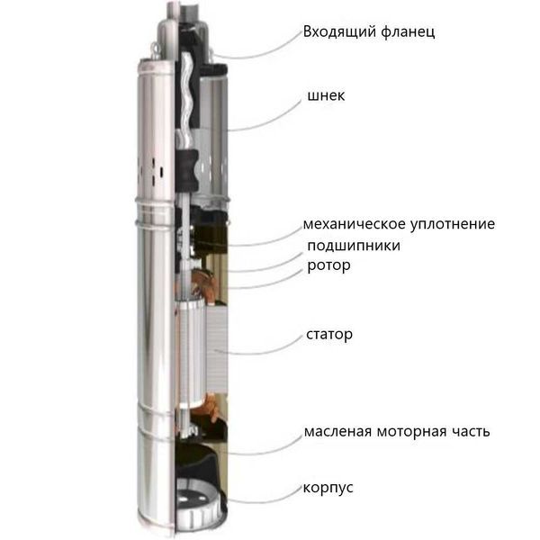 Насос Глубинный Скважинный Погружной (ТІЛЬКИ ДОСТАВКА ПОШТОЮ)