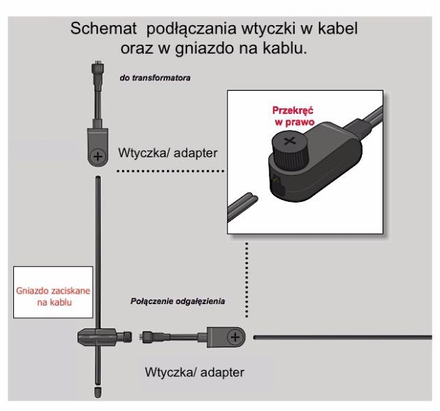 Wtyczka do kabla AWG14 spt3 Instalacja ogrodowa 12 Volt.