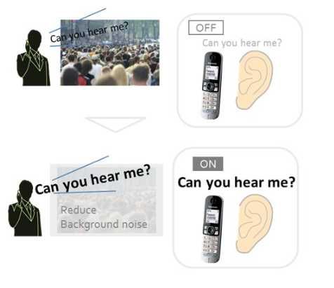 Panasonic KX-TG6811GB Telefon Bezprzewodowy z Automatyczną Sekretarką