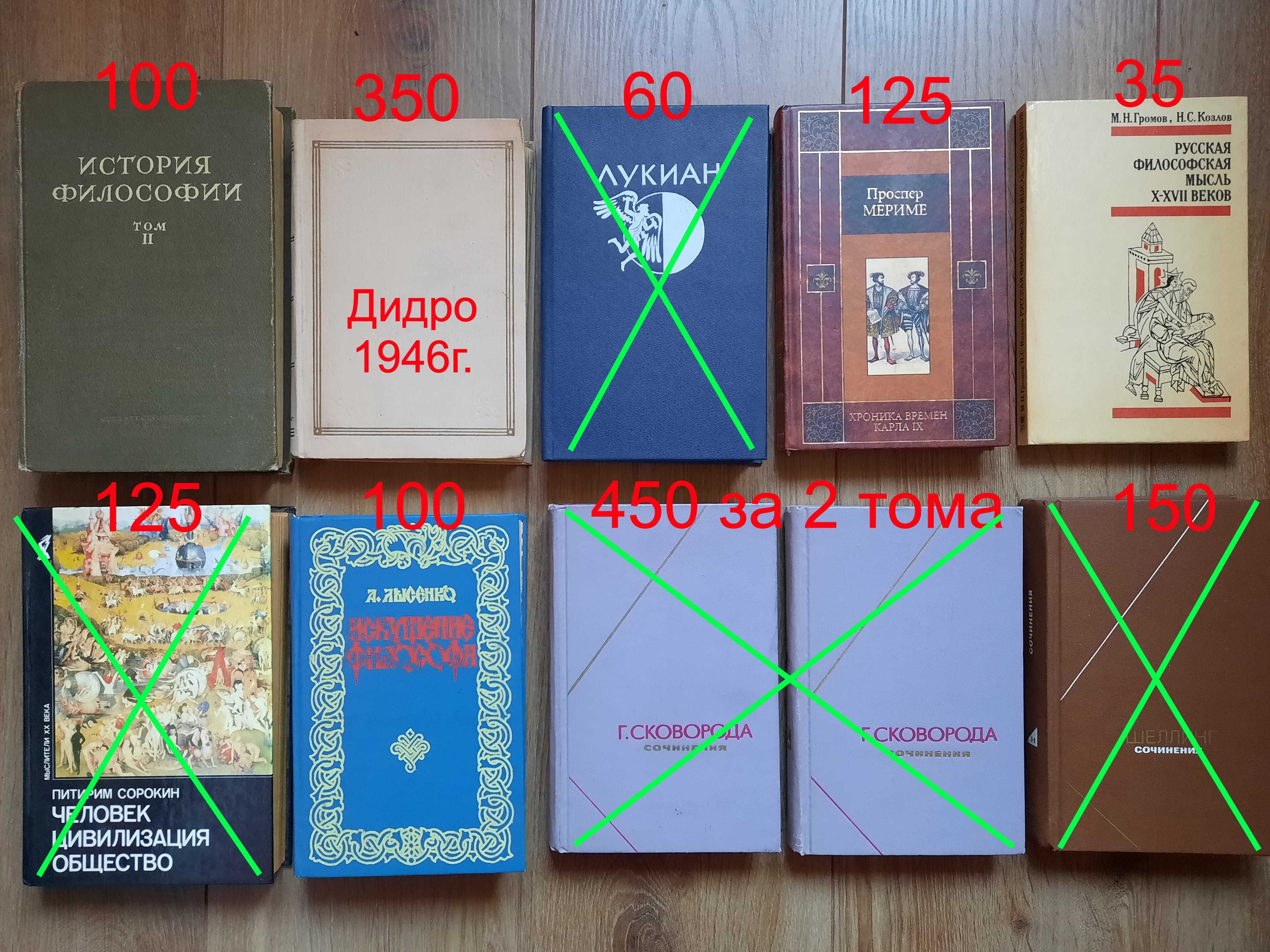 Философия Фрейд Дидро Ницше Кант Сумарокова Чернышевский Розенталь