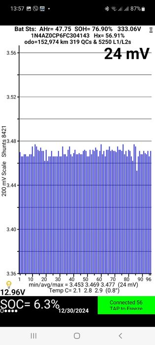Консерви (комiрки, модулi) Nissan Leaf 24kWh SOH=77%, 70%, 63%