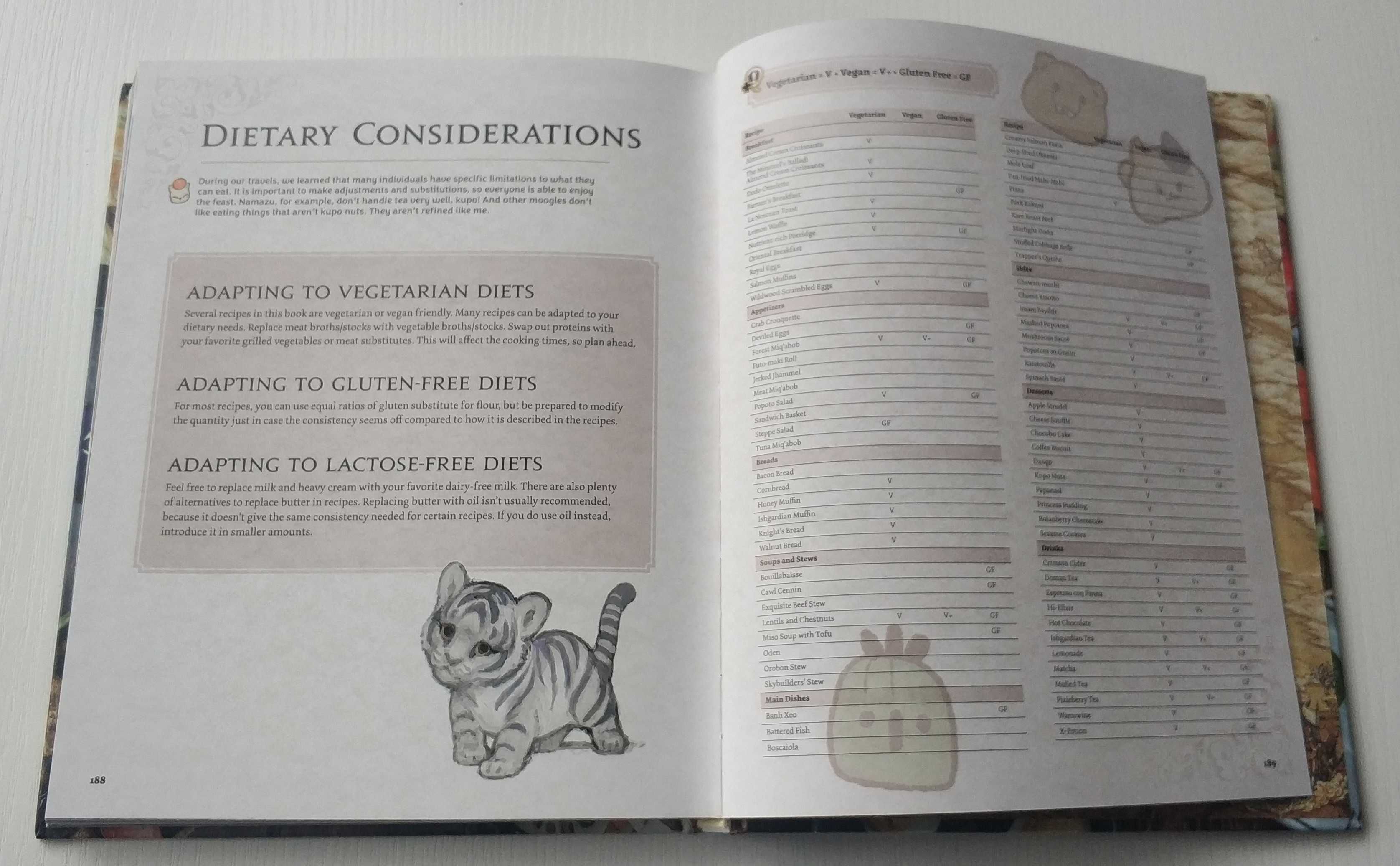 Final Fantasy XIV. The official Cookbook (книга рецептів)