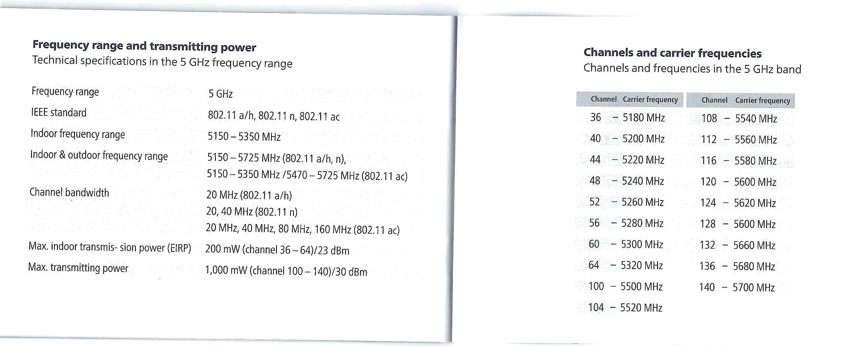 Repetidor Wifi Devolo AC Dual Band