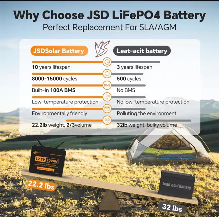 Акумулятор, АКБ LiFePo4 Jsdsolar 12v 100Ah bluetooth (є 2шт)