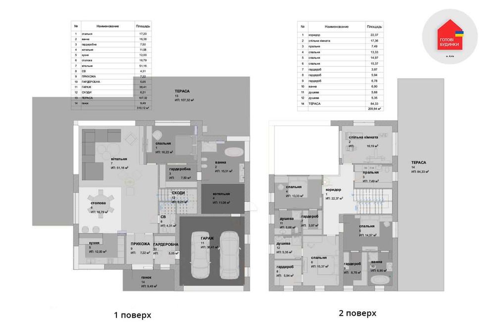 ‼️Продається ПРЕМІУМ котедж з гаражем на 2 автомобілі, великою терасою