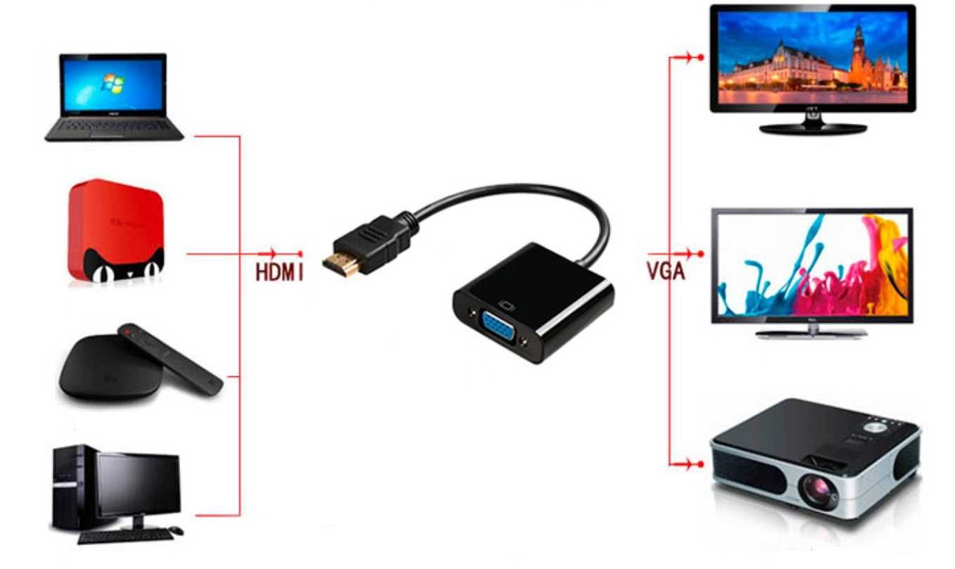 Конвертер видео сигнала HDMI - VGA Переходник хдма вга