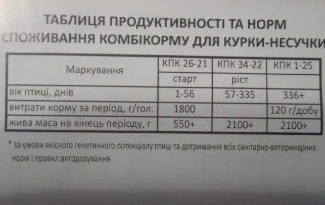 Продам стартовий комбікорм (гранульований) для курчат.