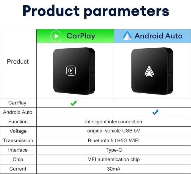Беспроводной адаптер CarPlay Android auto