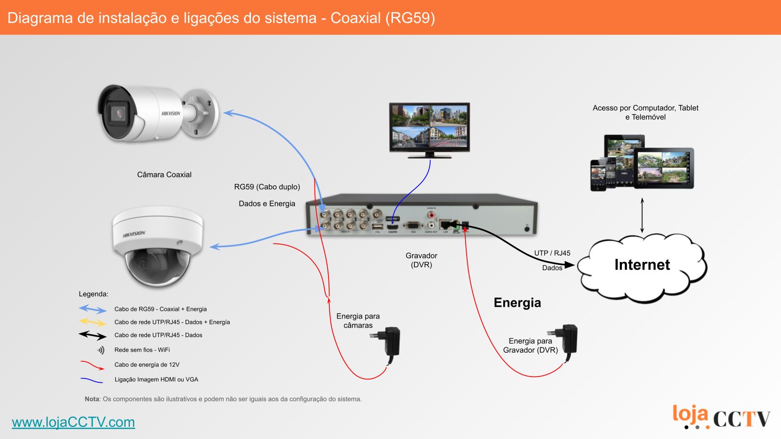 Videovigilância com fios (RG59) 8 Câmaras Tubular 2 mpx, Dahua