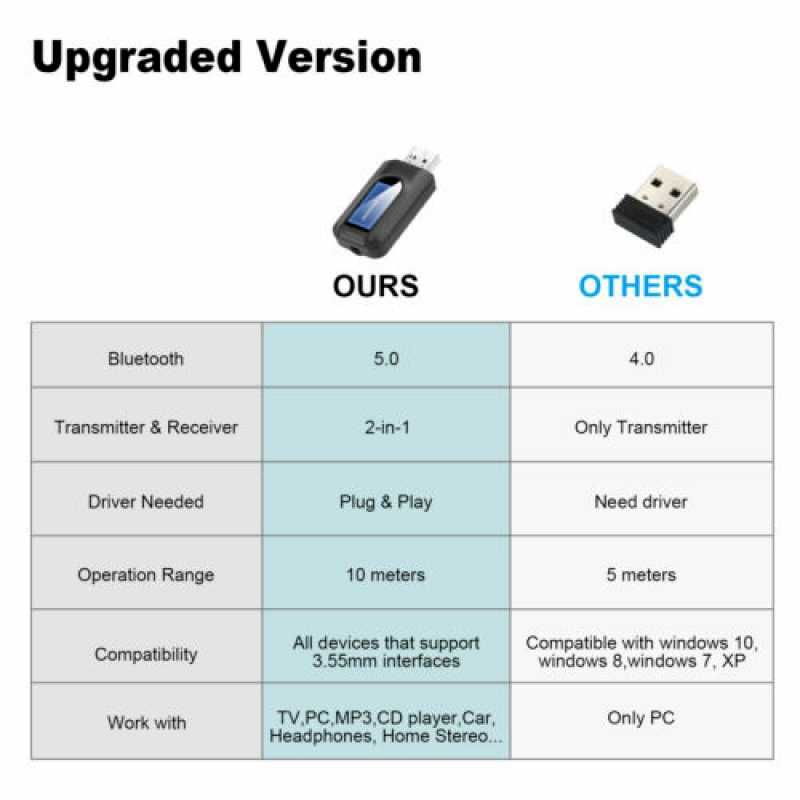 Xiami Audio trasmiter nadajnik odbiornik Bluetooth Audio USB Aux 2w1