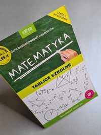 Matematyka - Tablice szkolne