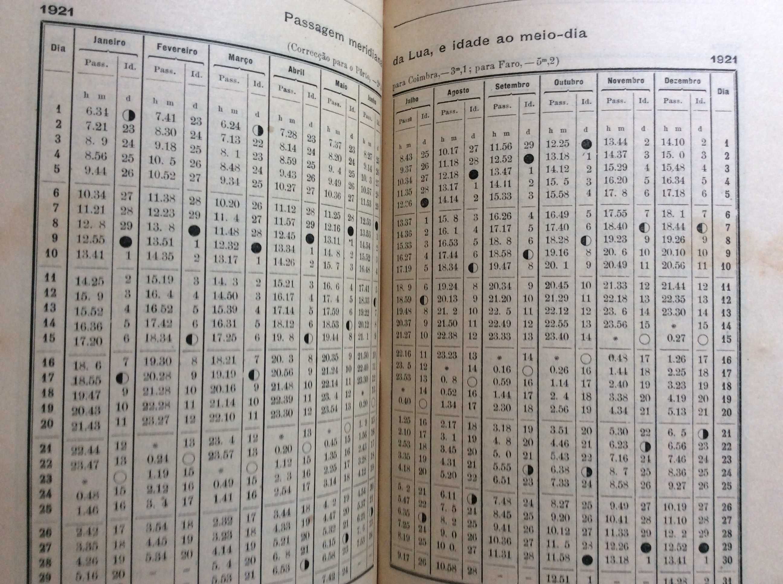 Dados astronómicos para os almanaq. de 1921 para Portugal. Ver índice
