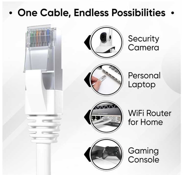 Kabel sieciowy Cat 7, 2 odcinaki 13m i 2m Mr. Tronic
