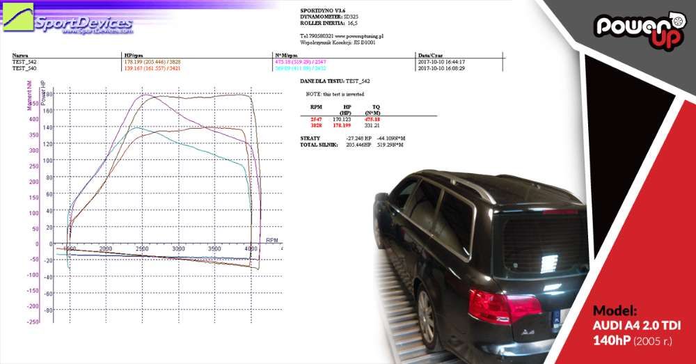 Chip tuning HAMOWNIA dpf, fap, egr, adblue, WARSZTAT, MECHANIKA