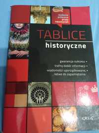 Tablice historyczne