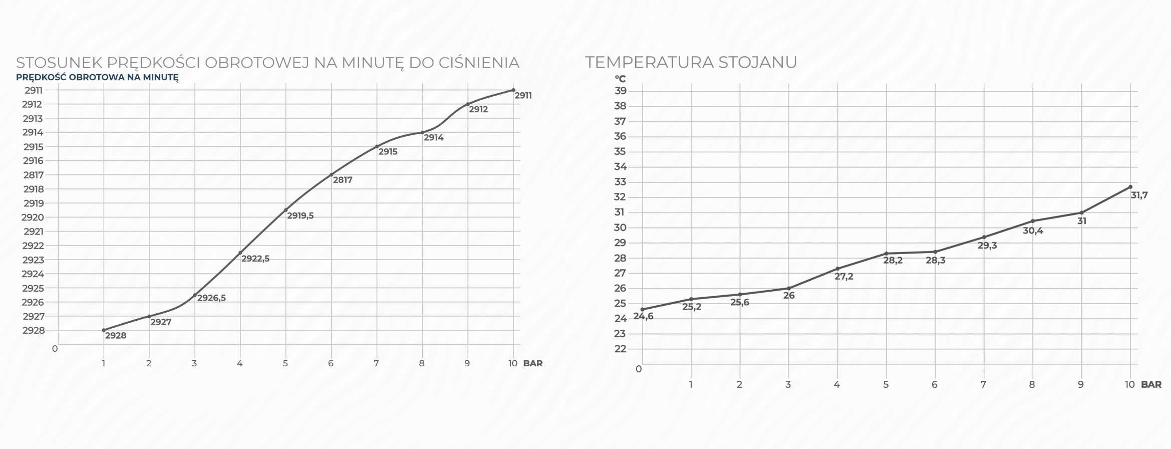 NOWY KOMPRESOR 230 V 530L/min gwarancja separator oleju nowy wydajny