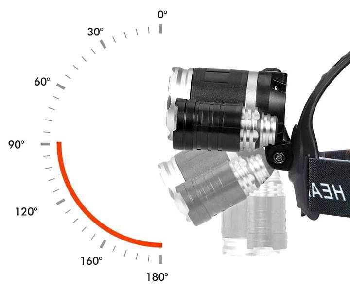 LATARKA CZOŁOWA czołówka latarka na głowę