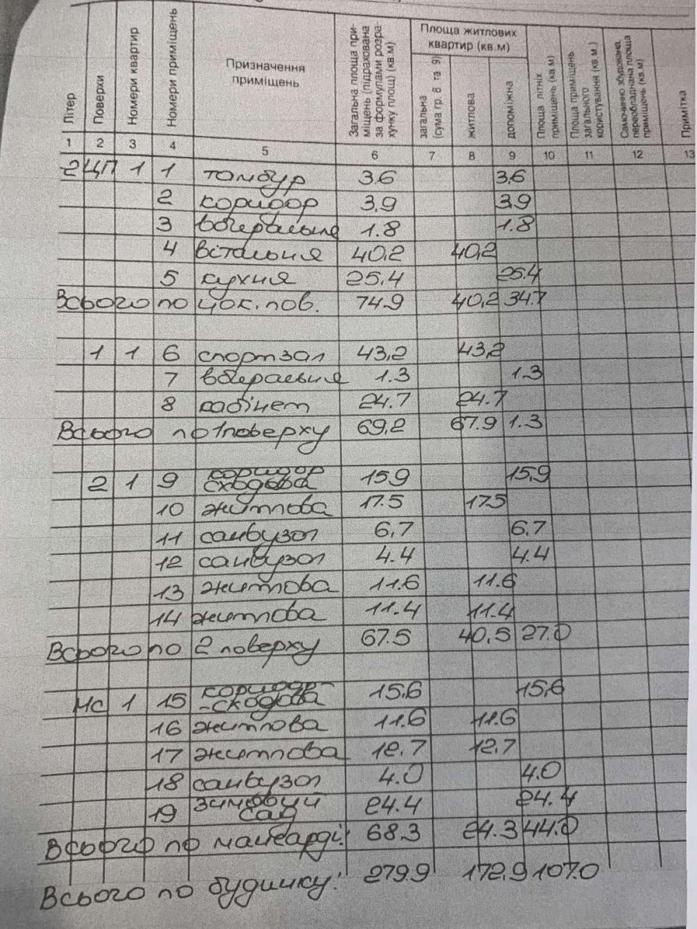 Будинок/Частковий ремонт/Пустомити/Львів