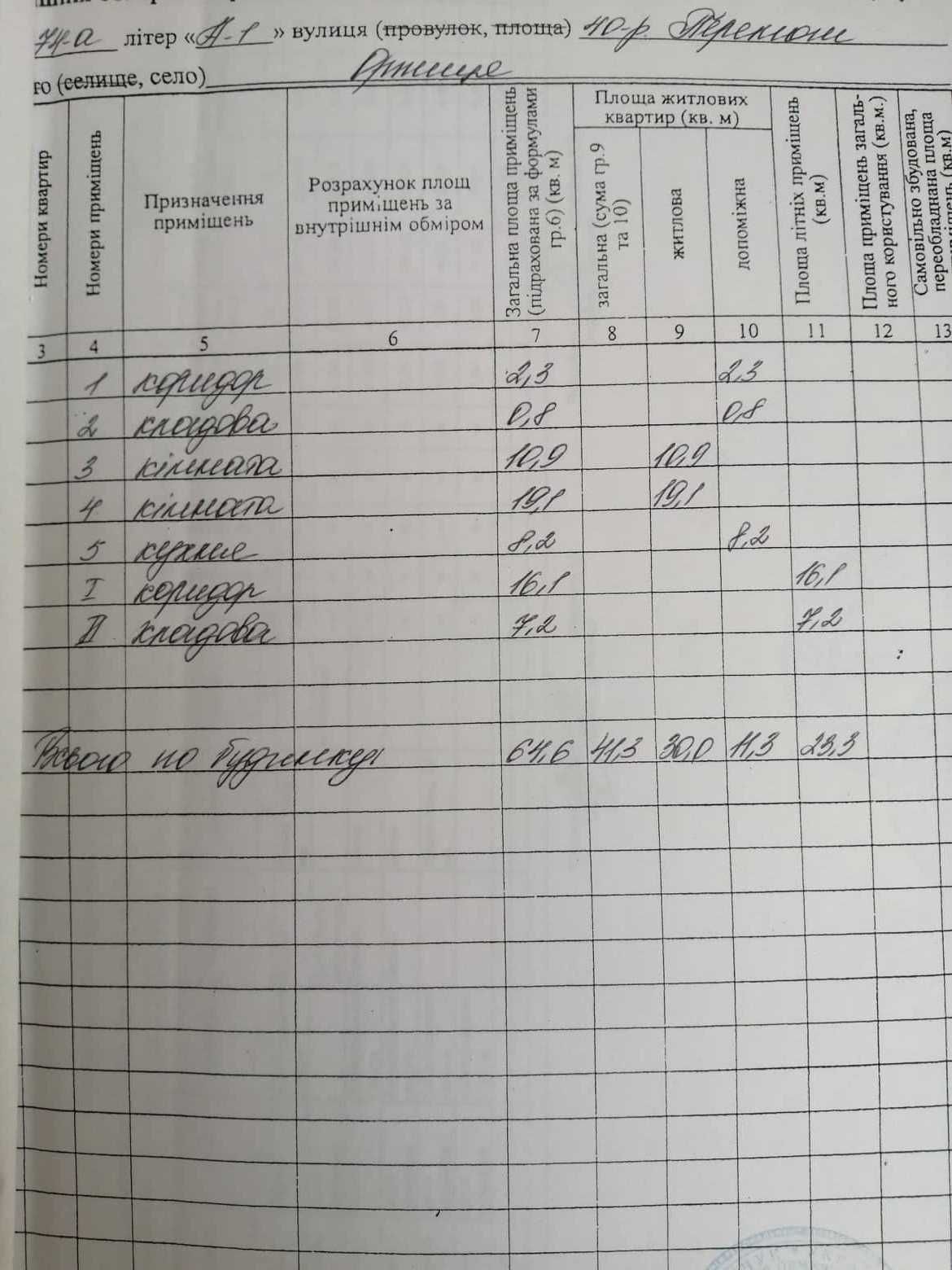 Продається будинок 65 м2