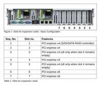 Serwer rack 2u fujitsu rx300 s6 xeon