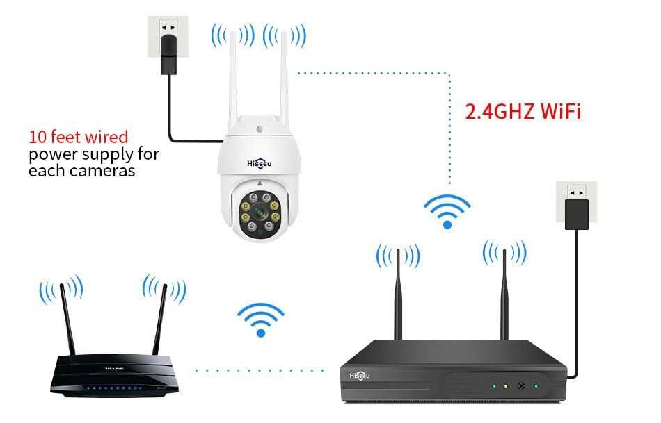 Sistema Vídeo Vigilância WIFI Profissional 4 Câmaras c/ 2 Rotativas