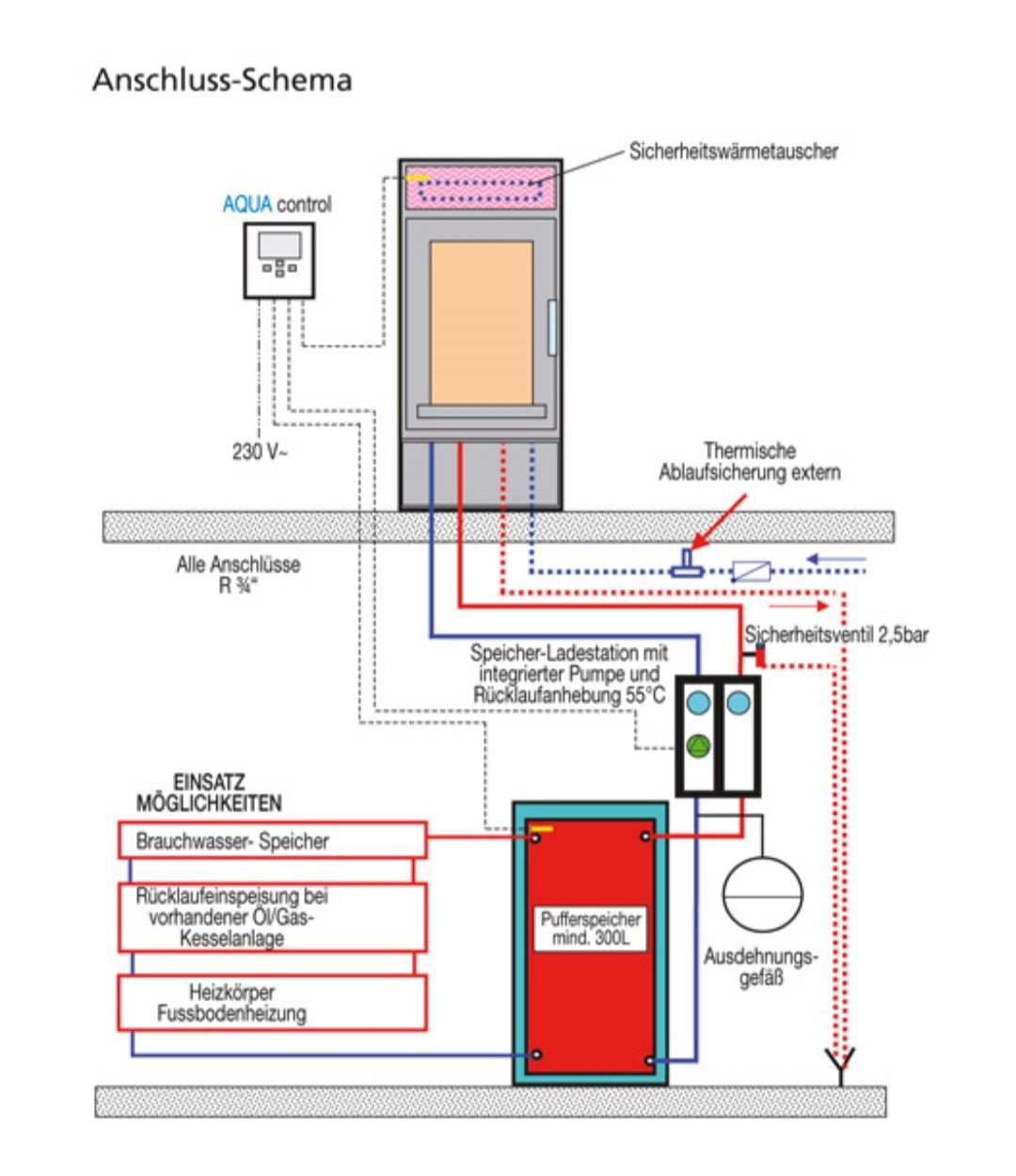 Oranier Aqua Control  regulator różnicy temperatury kominek termostat