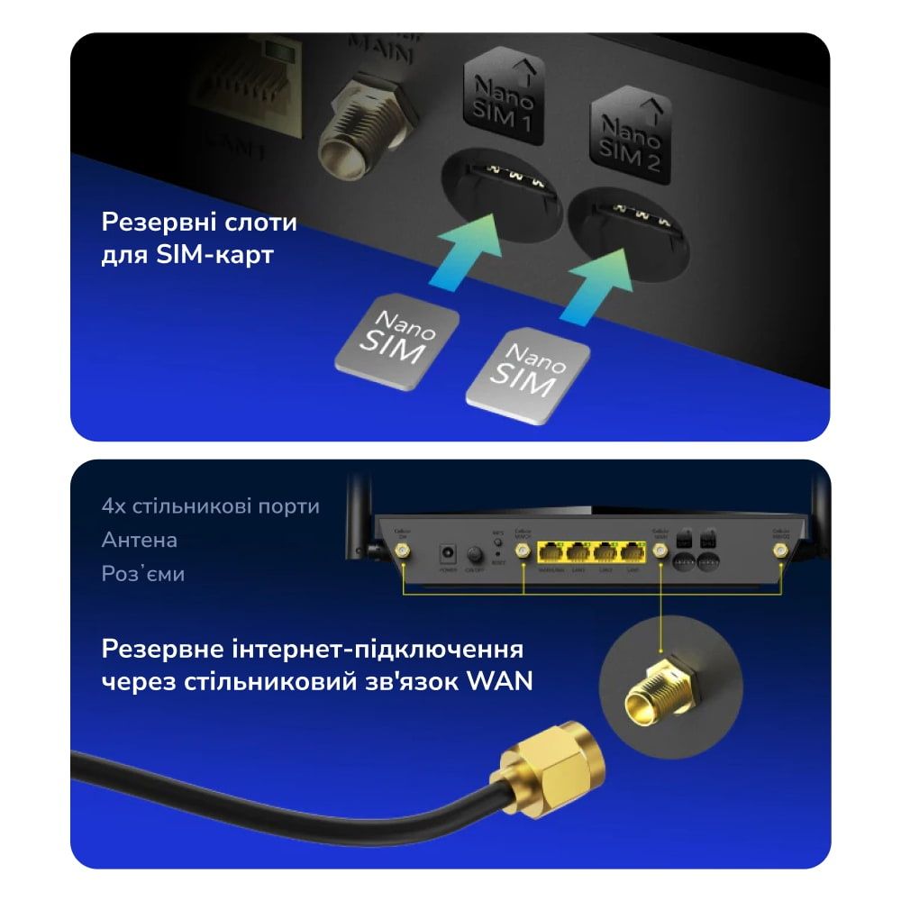 Дводіапазонний WiFi Mesh 4G LTE Cat.6 маршрутизатор, Wi-fi роутер