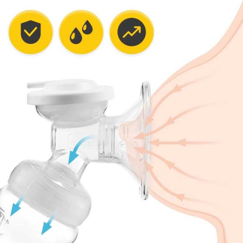 Podwójny laktator elektryczny TWIN 4FIZJO 150 ml x2 NA BATERIE !!!