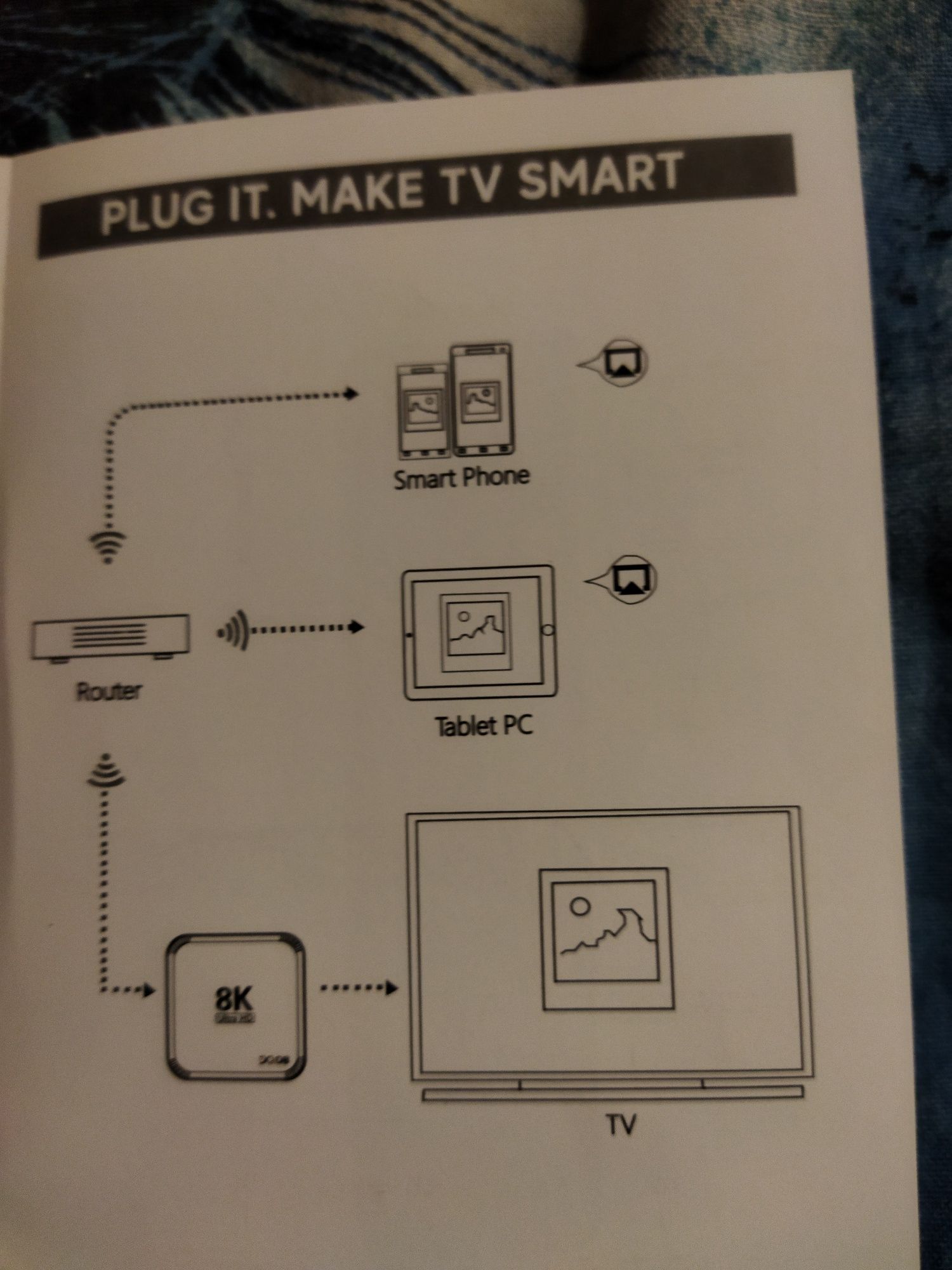 Продам андроид приставку DQ08 RK3528 Smart TV BOX 4/ 64 на 13 андроиде