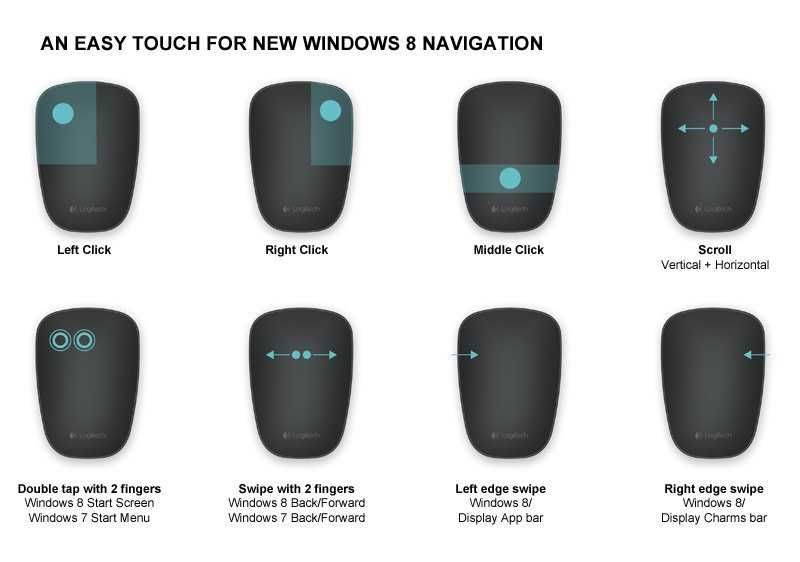 Rato Ultrafino Logitech T630