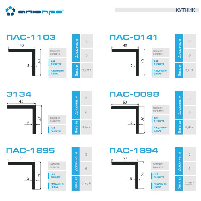 Алюмінієвий кутник анодований / без покриття доставка Україна