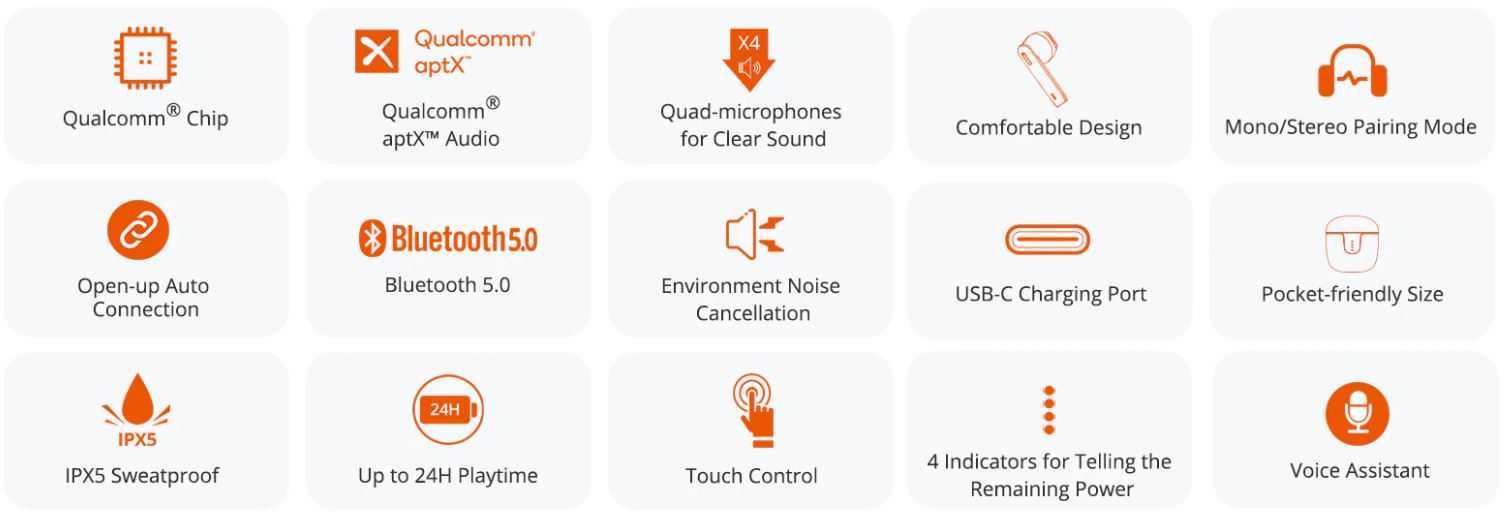 Навушники TWS Tronsmart Onyx Ace White