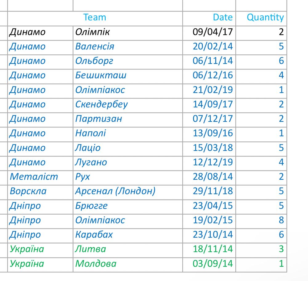 Квитки на футбол 2014-2019гг.