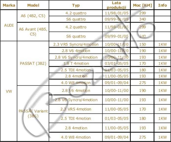 Tarcze Audi A6 C5 S6 quattro VW Passat 2.3 VR5 2.8 V6 4.0 W8 TYŁ