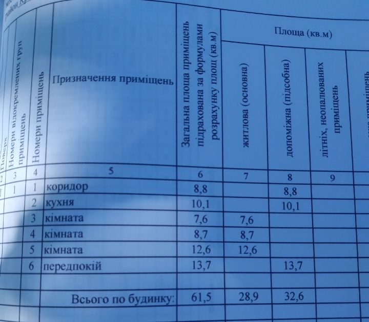 Срочно продам дом требующий ремонта в с.Ялинцы.