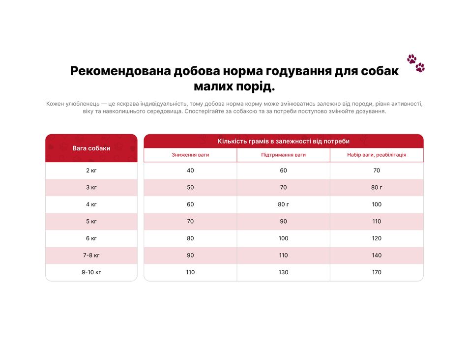 Їжа для собак малих порід "Свіжа телятина" PRACTIK DAILY 3 кг