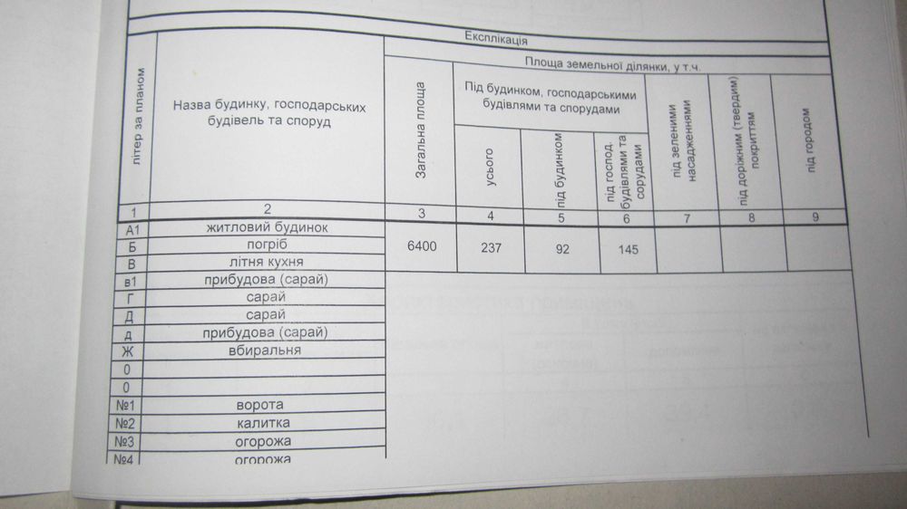 Продам будинок у с. Перемога  із земельною ділянкою 64 сотки