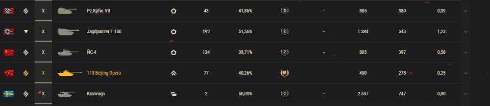 Продам акаунт в гру World of Tanks