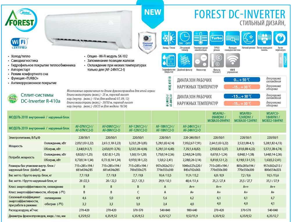 MIDEA FOREST AF6-09N8C2Е Кондиционер (Мидея) 7/9/12/18/24 до -15С.