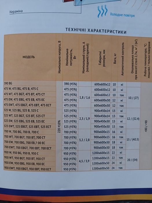 Керамический обогреватель