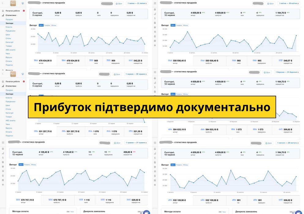 Продається Піцерія — Чистий прибуток 57,000 грн/міс. Окупність 14 міс