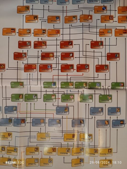 Edição especial Civilization Chronicles Como Novo