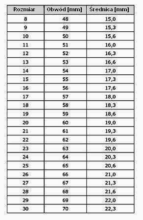 Pierścionek Złoty 585 Różowa Cyrkonia Syntetyczna Cyrkonie Markiza